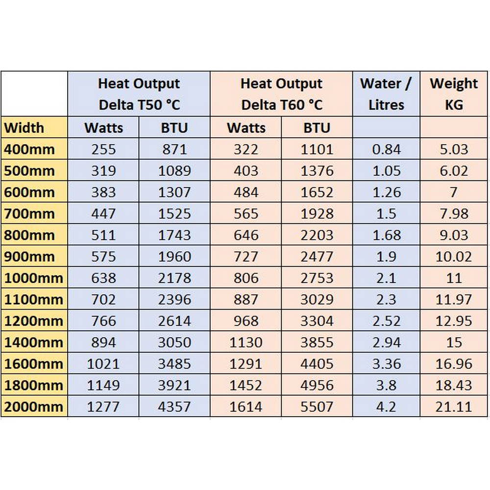 Eastbrook Type 11 400mm High Gloss White Compact Panel Radiator Spec