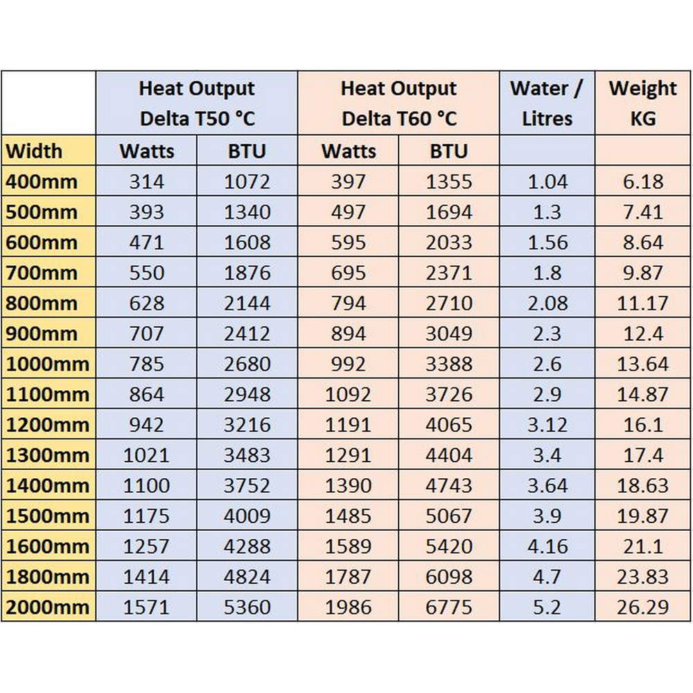 Eastbrook Type 11 500mm High Gloss White Compact Panel Radiator Spec
