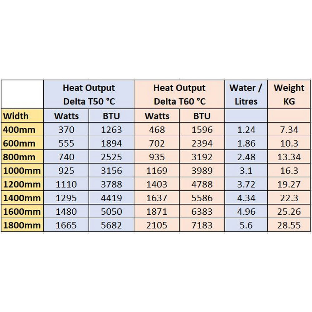 Eastbrook Type 11 600mm High Matt Anthracite Compact Panel Radiator Spec Table