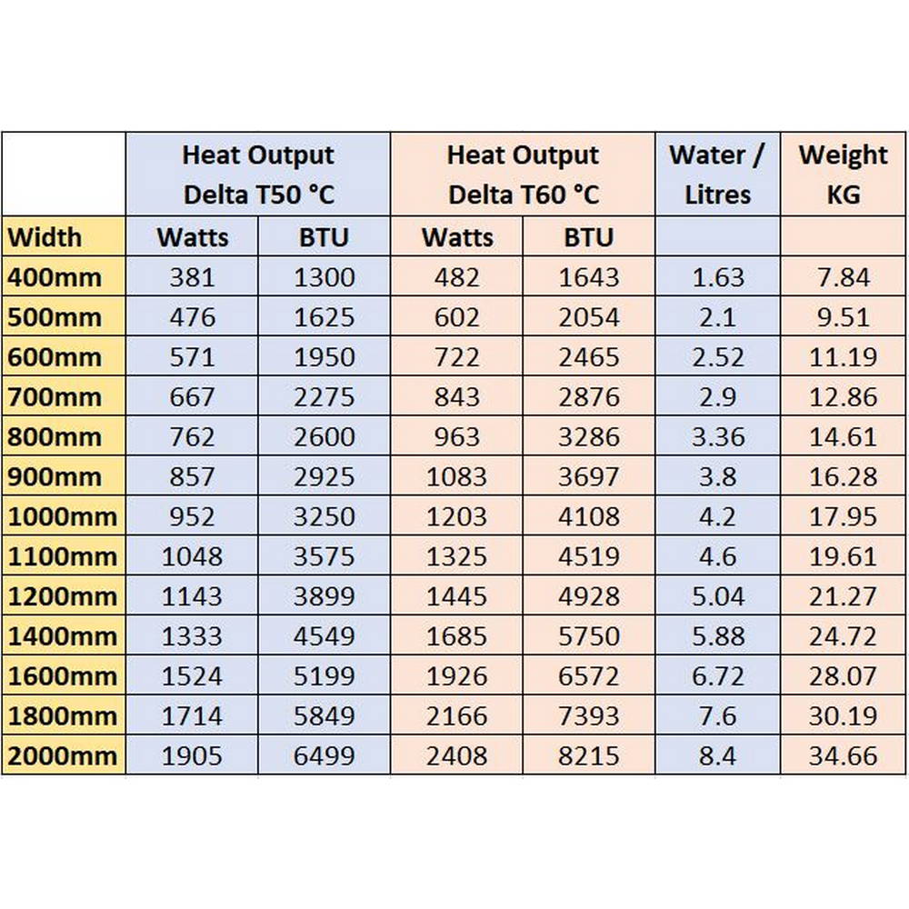Eastbrook Type 21 400mm High Gloss White Compact Panel Radiator Spec Table