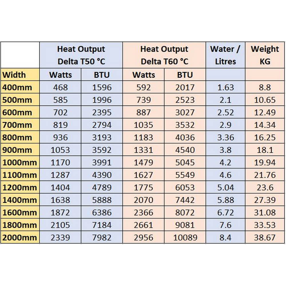 Eastbrook Type 22 400mm High Gloss White Compact Panel Radiator Table