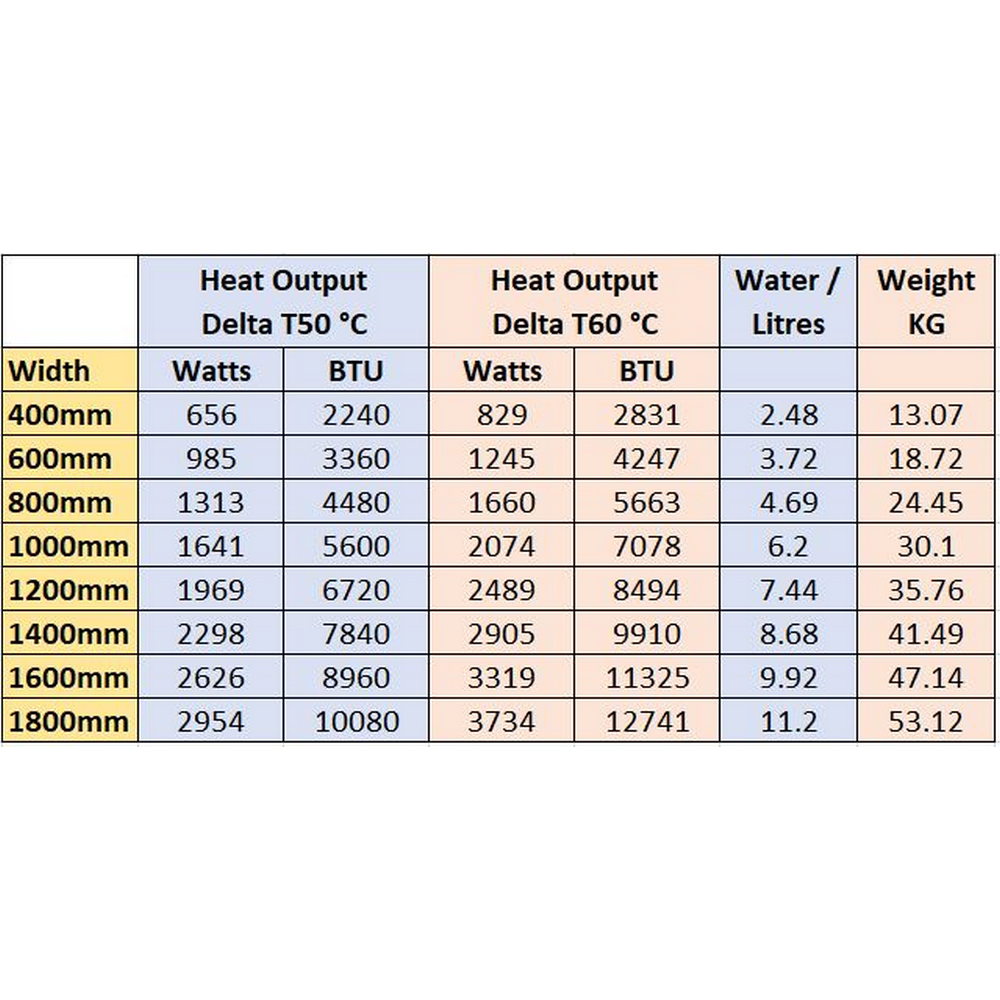 Eastbrook Type 22 600mm High Matt Anthracite Compact Panel Radiator Spec Table