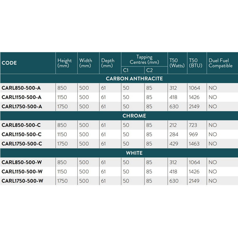 Scudo Carlo 500mm Wide Carbon Anthracite Designer Towel Radiator Spec Table
