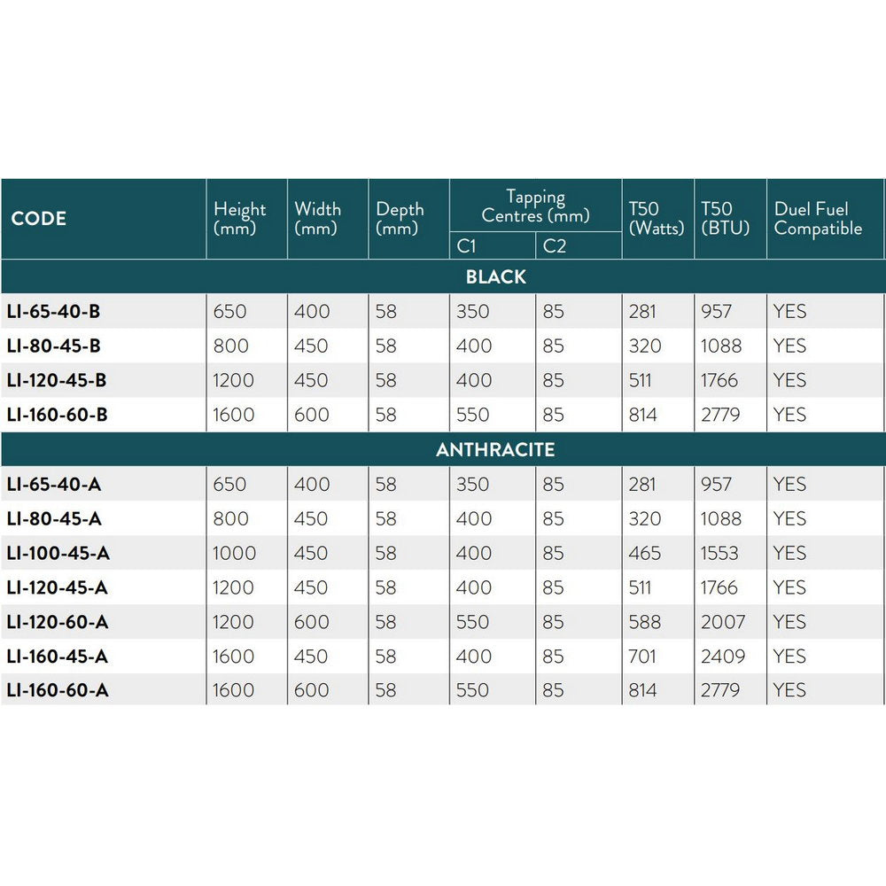 Scudo Life Anthracite Towel Radiator Spec Table