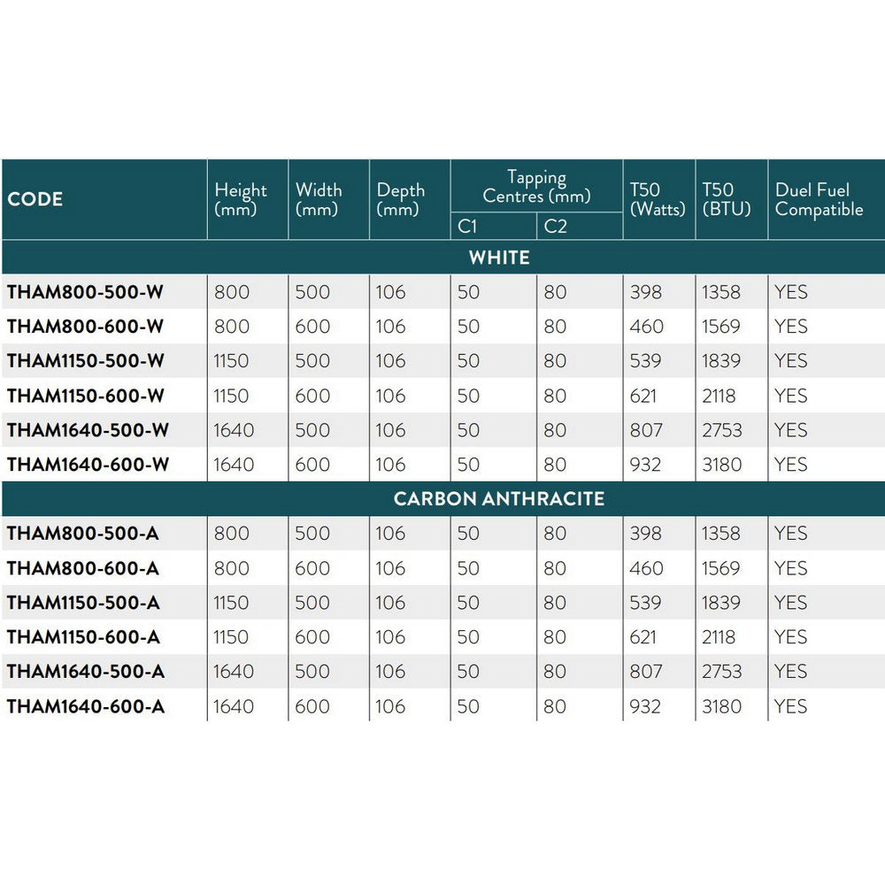 Scudo Thames Carbon Anthracite Designer Towel Radiator Spec Table