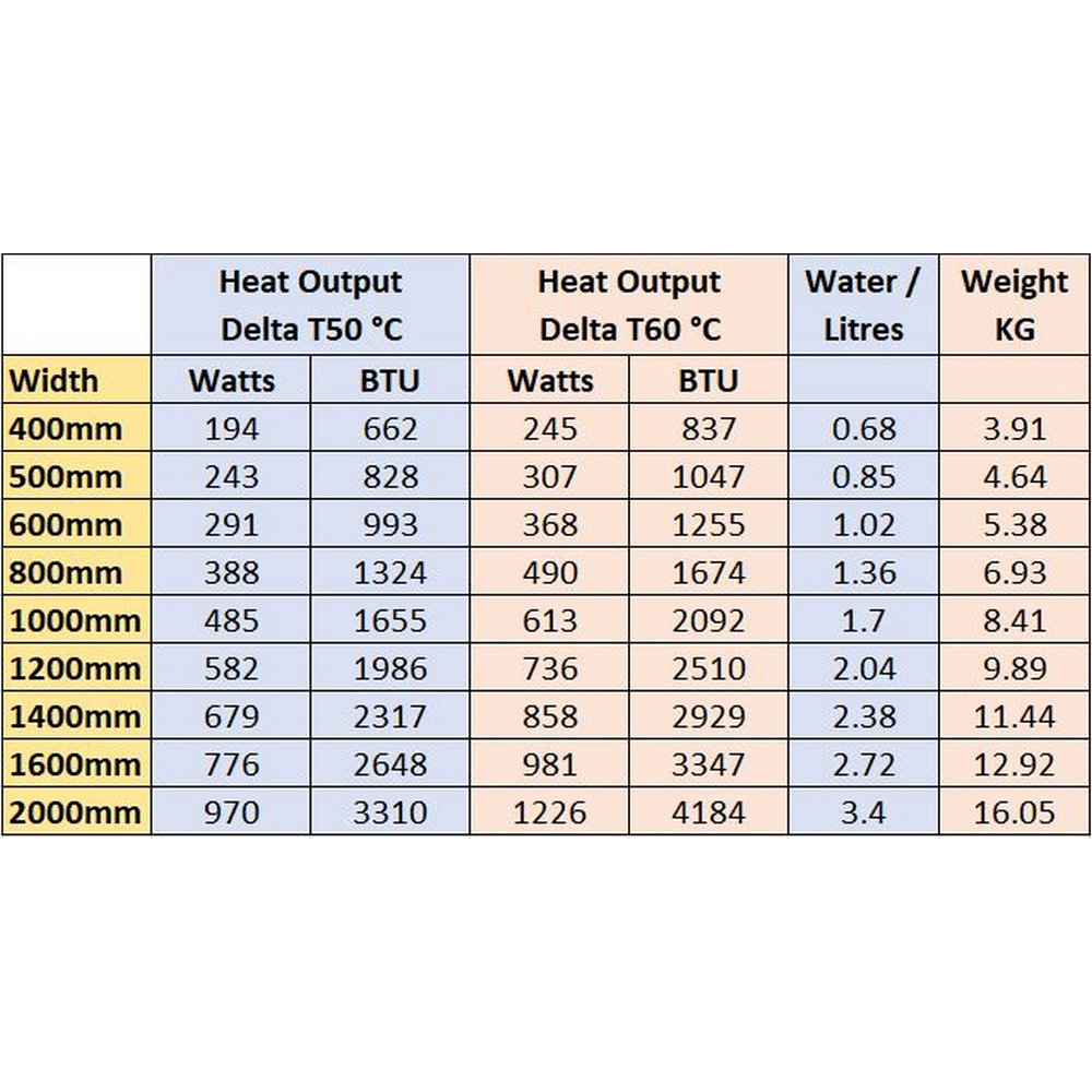Eastbrook Type 11 300mm High Gloss White Compact Panel Radiator Spec