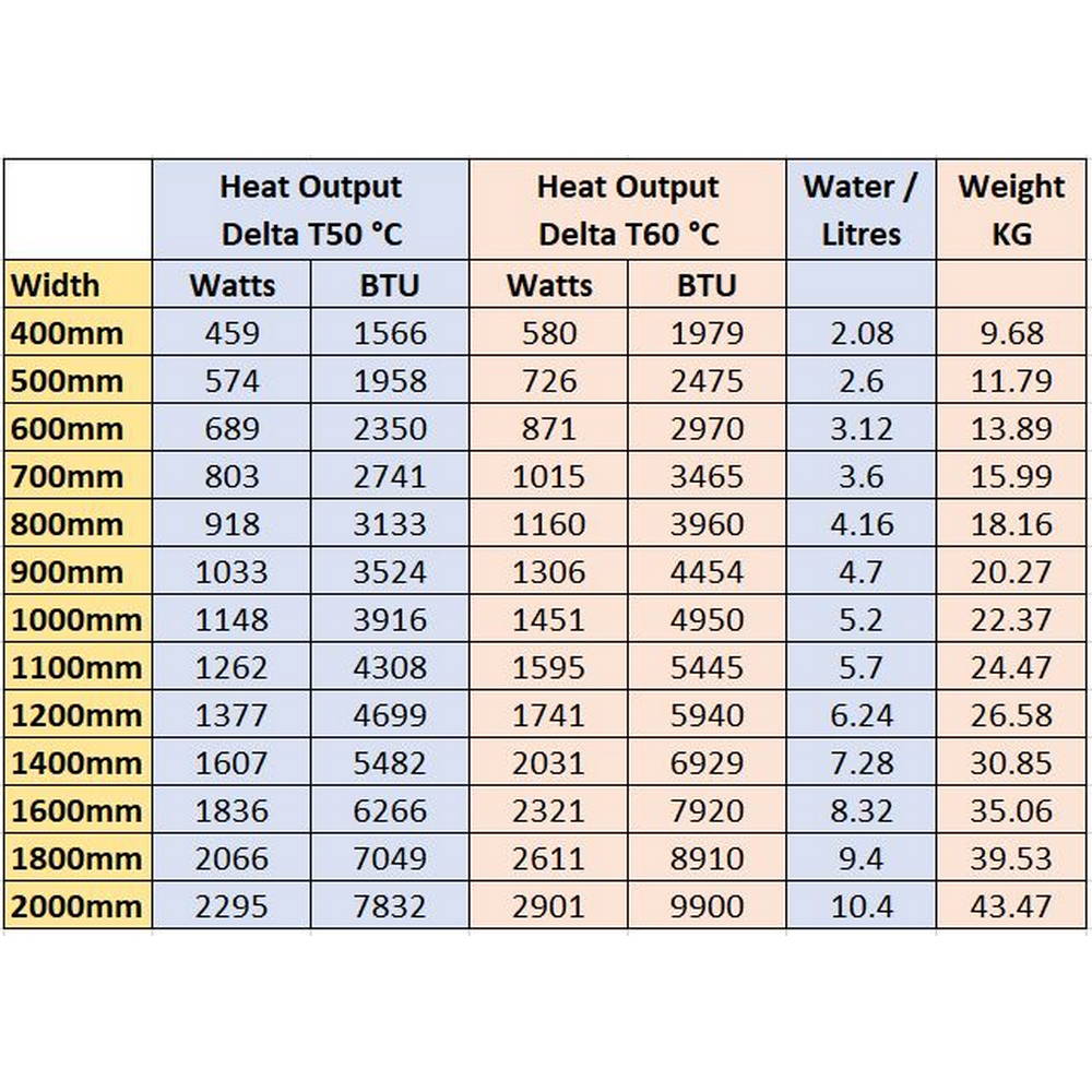Eastbrook Type 21 500mm High Gloss White Compact Panel Radiator Spec Table