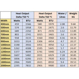 Eastbrook Type 21 500mm High Gloss White Compact Panel Radiator Spec Table