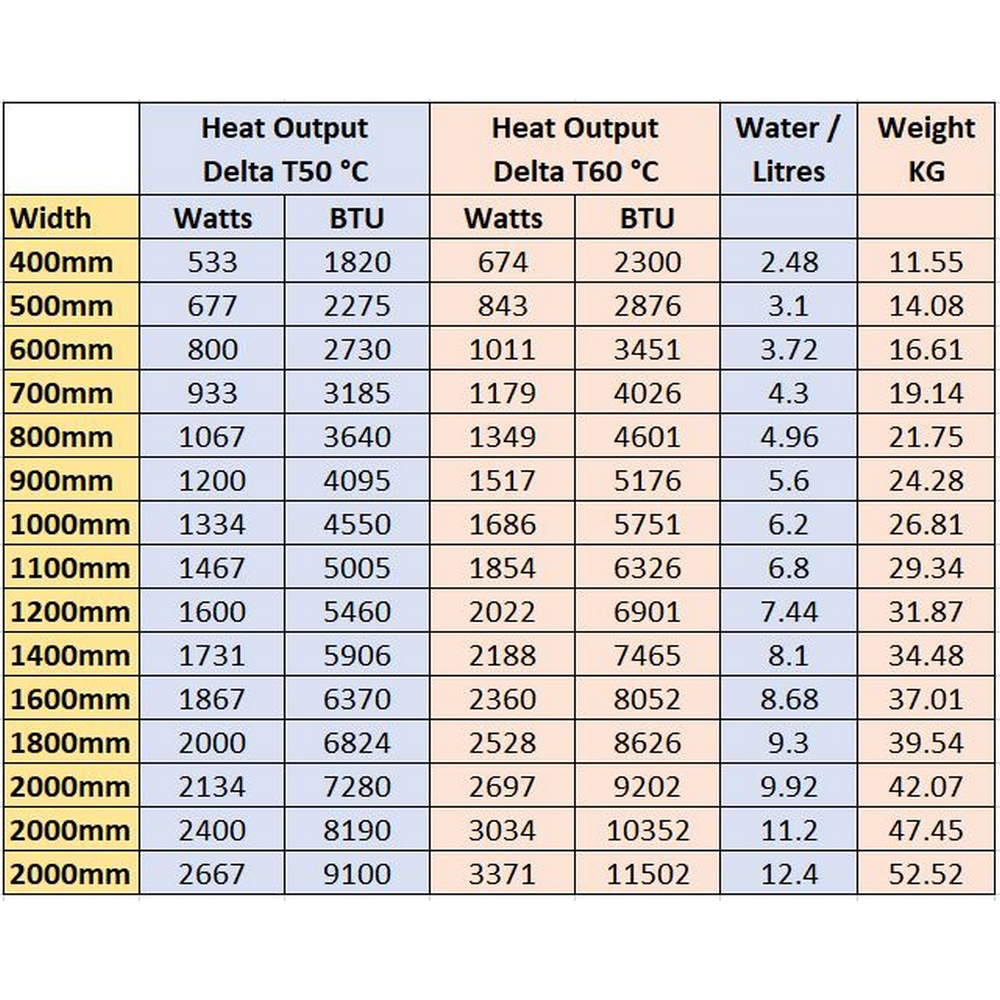 Eastbrook Type 21 600mm High Gloss White Compact Panel Radiator Spec Table