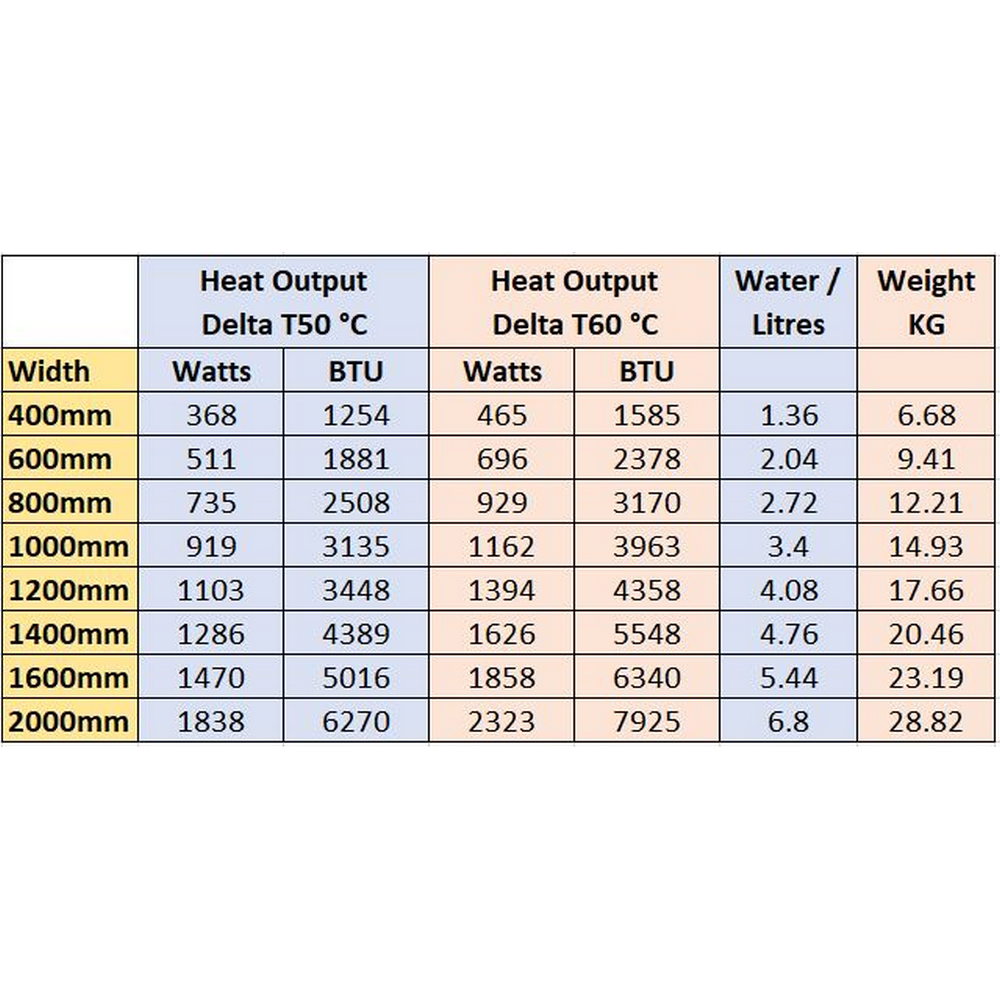 Eastbrook Type 22 300mm High Gloss White Compact Panel Radiator Spec Table