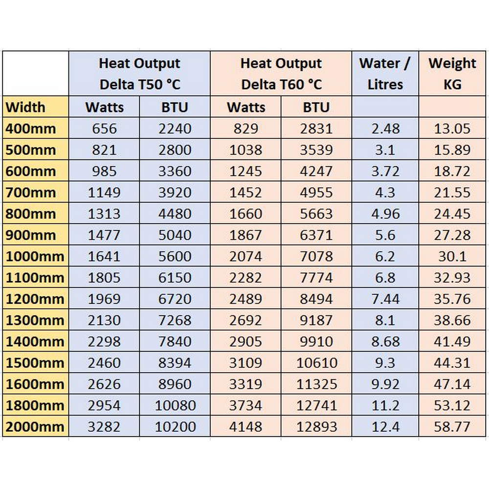 Eastbrook Type 22 600mm High Gloss White Compact Panel Radiator  Spec Table