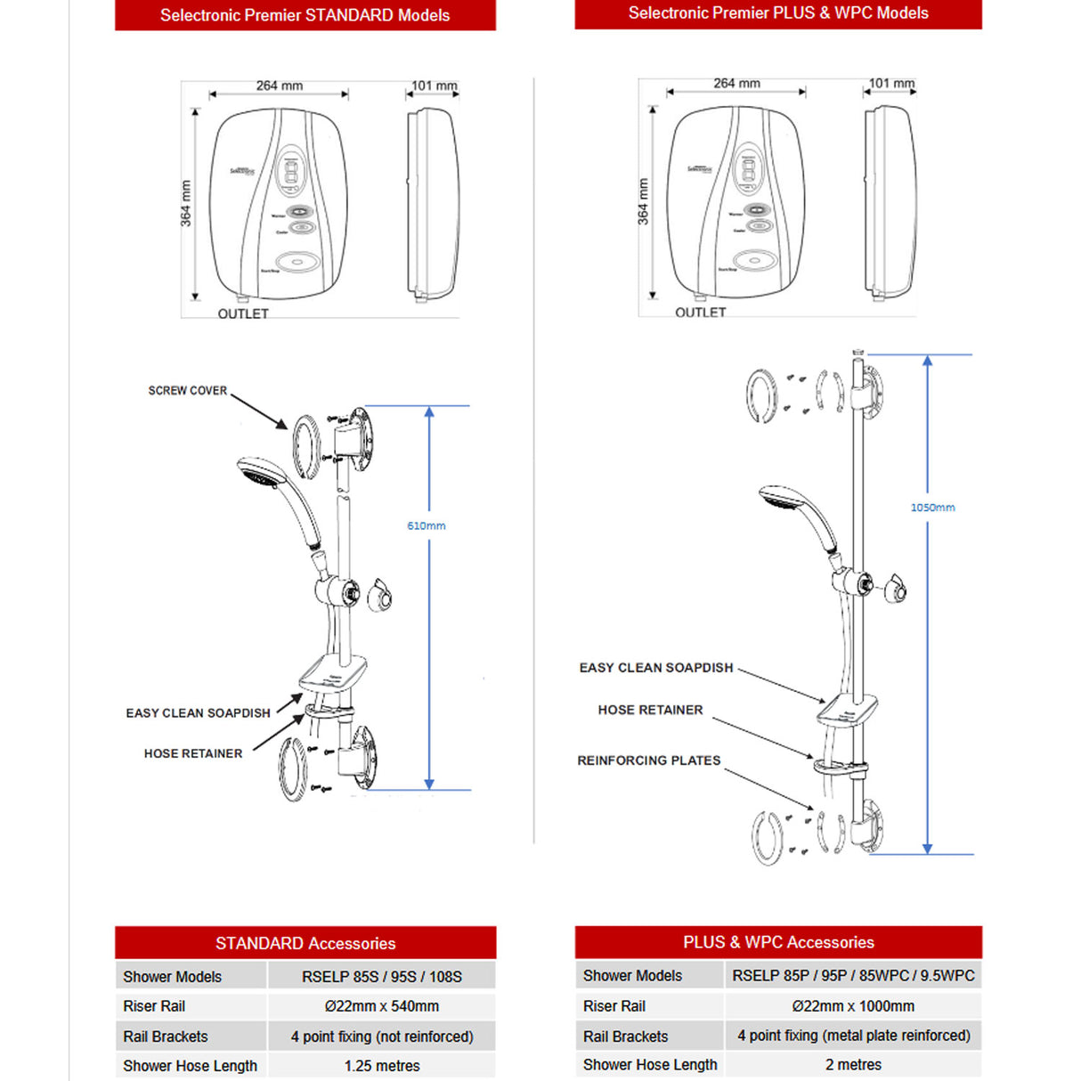 Redring Selectronic Premier Plus 8.5KW Thermostatic Care Shower dimensions