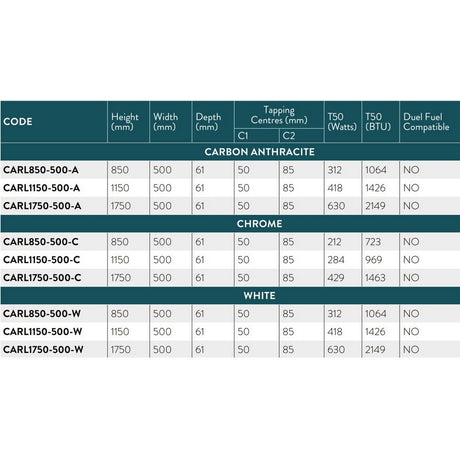 Scudo Carlo 500mm Wide White Designer Towel Radiator Spec Table
