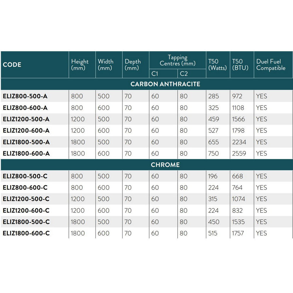 Scudo Elizabeth Carbon Anthracite Designer Towel Radiator Spec Table