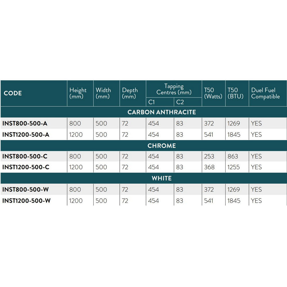 Scudo Instyle 500mm Wide Carbon Anthracite Designer Towel Radiator Spec Table