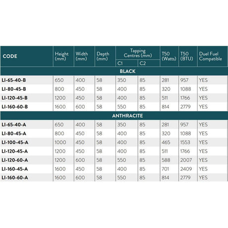 Scudo Life Anthracite Towel Radiator Spec Table