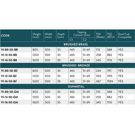 Scudo Vibe 500mm Wide Brushed Bronze Towel Radiator Spec Table
